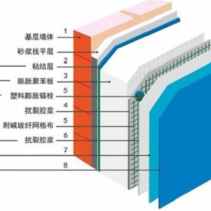 外墻保溫砂漿設(shè)備的重要用途